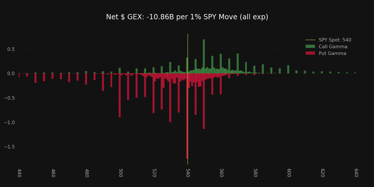 Super_zero_0's tweet photo. $SPY https://t.co/x1oP6YWwNk