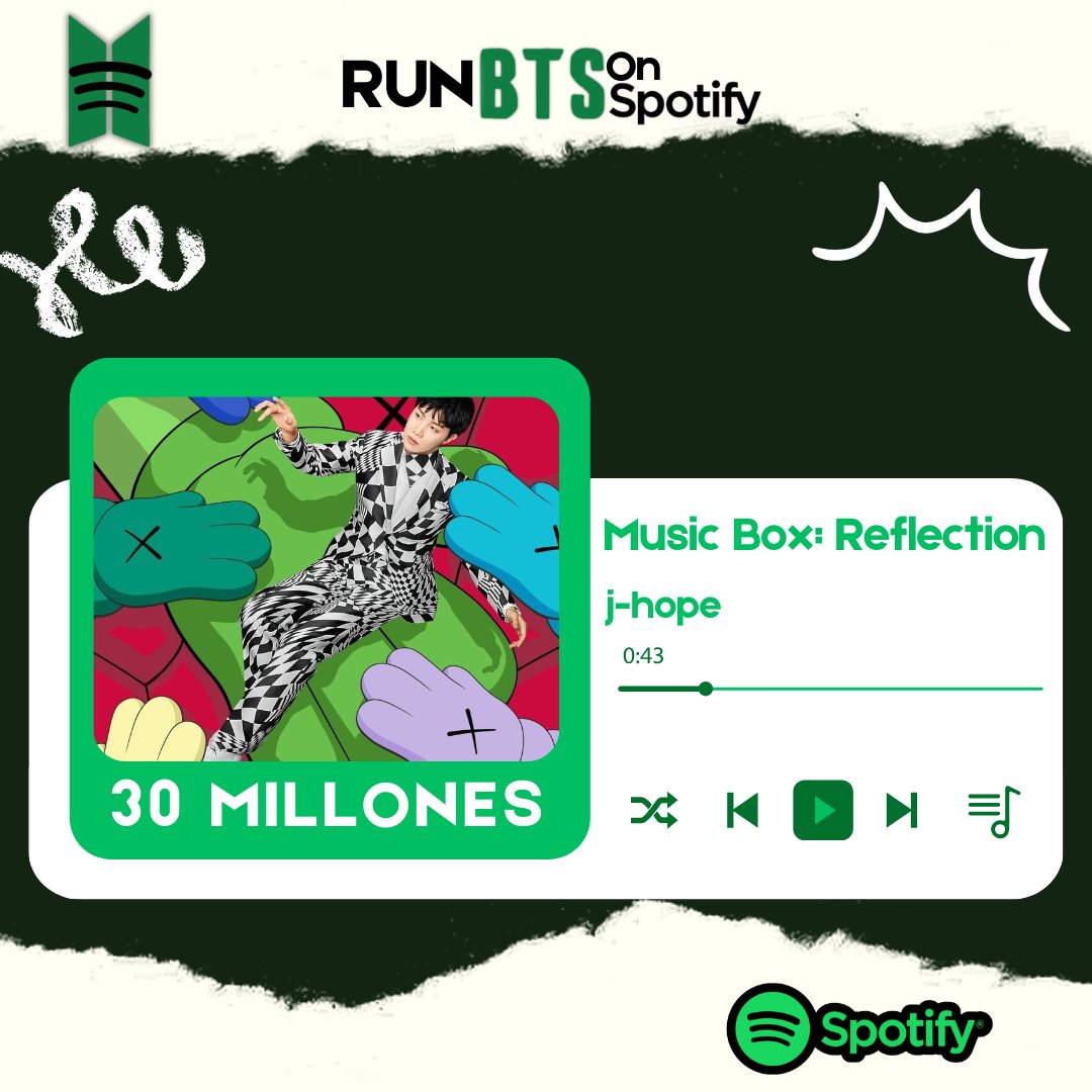RunBTSonSP's tweet photo. 🎧  #MusicBoxReflection de #jhope  superó 30 millones de stream en la plataforma. 

#jhope_Music_Box_Reflection
#jhope_JackinBox https://t.co/bwETCyEYJI