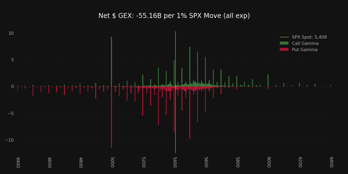 Super_zero_0's tweet photo. $SPX https://t.co/XigAovVqq9