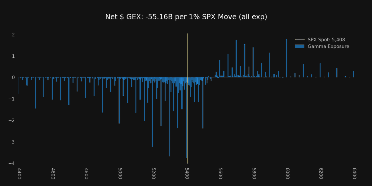 Super_zero_0's tweet photo. $SPX https://t.co/XigAovVqq9