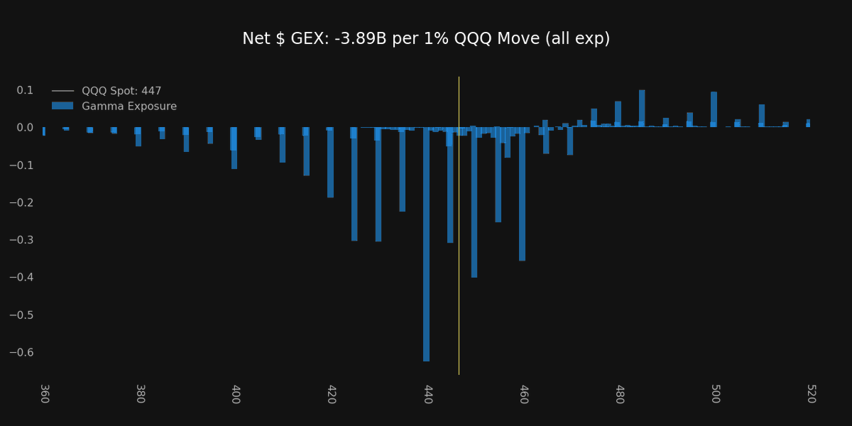 Super_zero_0's tweet photo. $QQQ https://t.co/M7j4EQqxAN