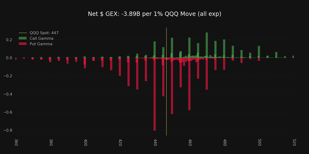 Super_zero_0's tweet photo. $QQQ https://t.co/M7j4EQqxAN
