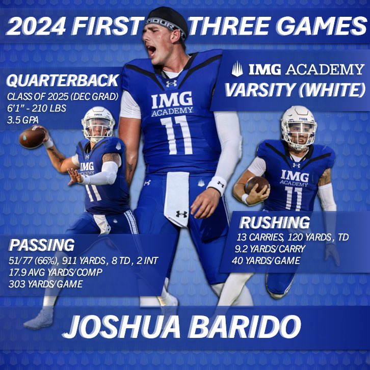Matt Barido (@mattbarido) on Twitter photo <a href="/JoshuaBarido/">Joshua Barido</a> is just getting started.
HUDL: hudl.com/v/2Q0zSU
<a href="/CoachPondIMG/">Jeff Pond</a> <a href="/Coach_M_Peters/">Mike Peters</a> <a href="/CoachDennisIMG/">Coach Chris Dennis</a> <a href="/CoachGouldIMG/">Kurt Gould</a> <a href="/IMGAFootball/">IMG Academy Football</a> <a href="/CoachKyleBrey/">Kyle Brey</a> <a href="/CoachLaneIMG/">Matt Lane</a> <a href="/PrepRedzoneFL/">Prep Redzone Florida</a> <a href="/Andy_Villamarzo/">Andy Villamarzo</a> <a href="/larryblustein/">Blustein Recruiting</a> <a href="/toby_lux/">π
²π
Ύπ
°π
²π
· π»πππ π³ππ</a> <a href="/CoachHefNCSA/">CoachHefNCSA</a> <a href="/NCSA_Football/">NCSA_Football</a> <a href="/KiddRyno_Rivals/">Ryno</a> <a href="/JoshuaBarido/">Joshua Barido</a> is just getting started.
HUDL: hudl.com/v/2Q0zSU
<a href="/CoachPondIMG/">Jeff Pond</a> <a href="/Coach_M_Peters/">Mike Peters</a> <a href="/CoachDennisIMG/">Coach Chris Dennis</a> <a href="/CoachGouldIMG/">Kurt Gould</a> <a href="/IMGAFootball/">IMG Academy Football</a> <a href="/CoachKyleBrey/">Kyle Brey</a> <a href="/CoachLaneIMG/">Matt Lane</a> <a href="/PrepRedzoneFL/">Prep Redzone Florida</a> <a href="/Andy_Villamarzo/">Andy Villamarzo</a> <a href="/larryblustein/">Blustein Recruiting</a> <a href="/toby_lux/">π
²π
Ύπ
°π
²π
· π»πππ π³ππ</a> <a href="/CoachHefNCSA/">CoachHefNCSA</a> <a href="/NCSA_Football/">NCSA_Football</a> <a href="/KiddRyno_Rivals/">Ryno</a>