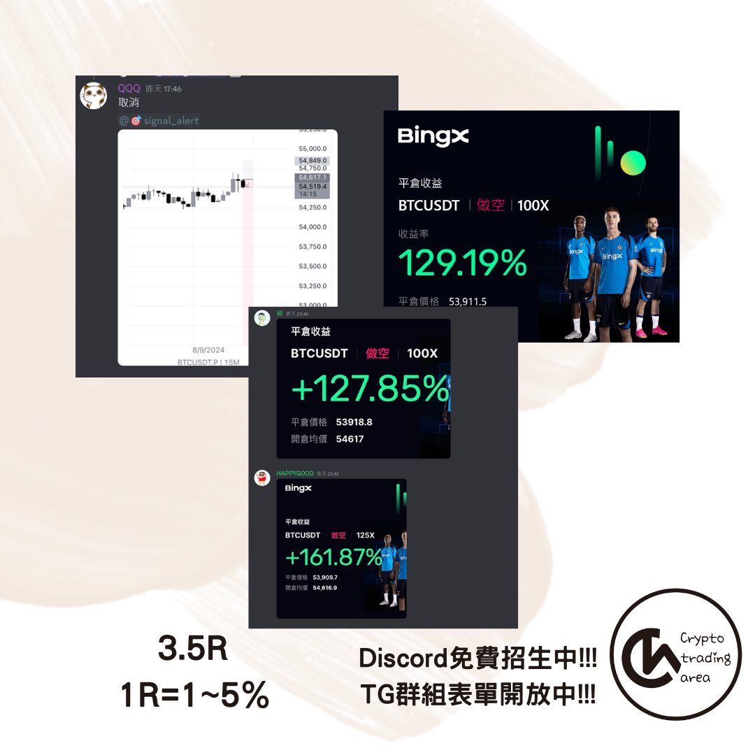 假日也要撿下💵
$BTC #BTC