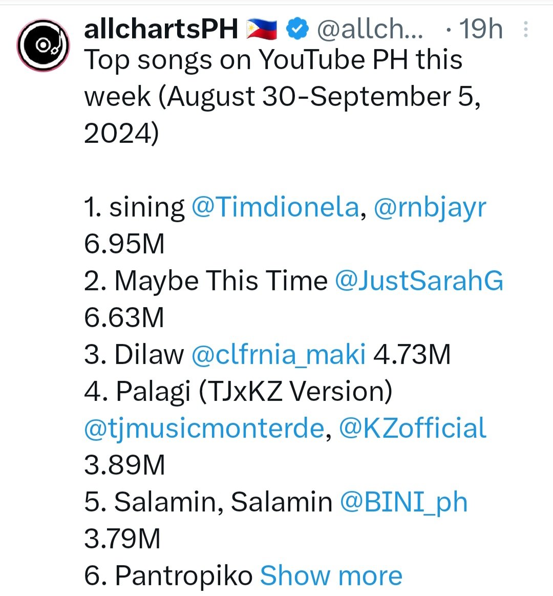 SGFAN77166202's tweet photo. From 7.8M to almost 9.8M views in 17 days or an average of 117K/day. The subscribers from 599K to 607K. Partida naka private &amp; unsearchable pa ang video. Tatak star music, kailangan hindi mauungusan  mga hyped nila. But still, we have a defiant @JustSarahG &amp; nag #1 pa rin on YT. https://t.co/ICP2uMuWN8