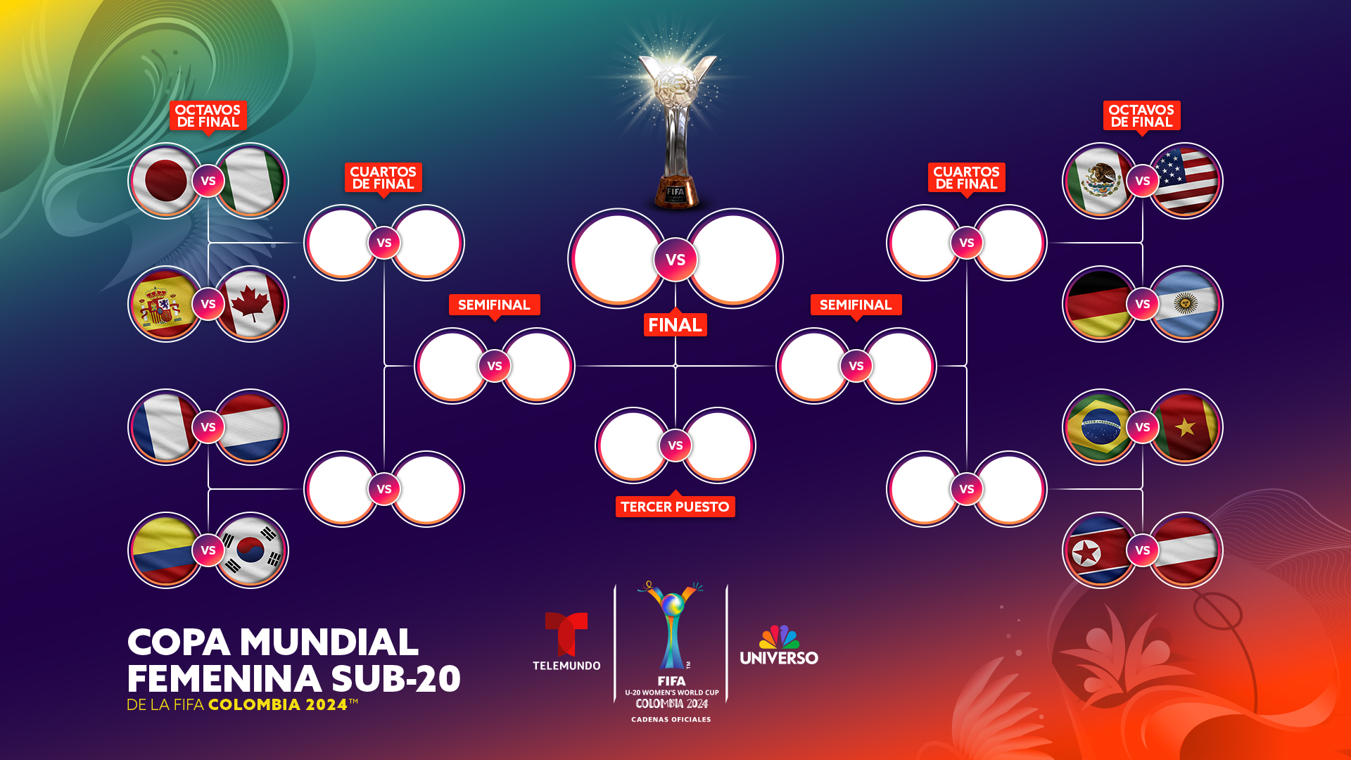 Telemundo Deportes on X OFICIAL Asi se jugara la fase final de la Copa Mundial Femenina Sub 20 Terminada la fase de grupos los Octavos de Final quedaron definidos resaltando el