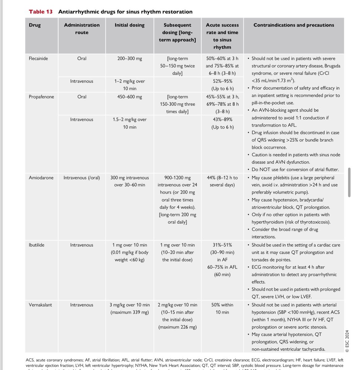 ‼️ Nuevas guías FA - puntos clave 
✅ Nuevo score CHA2DS2-VA score ( adiós punto por ser sexo femenino ) 
✅ Casi siempre usar DOACS 🙏 no dar dosis reducida si no cumple con criterios para ello 
✅ Mismos antiarritmicos para control de ritmo sin embargo hay que mandar a los