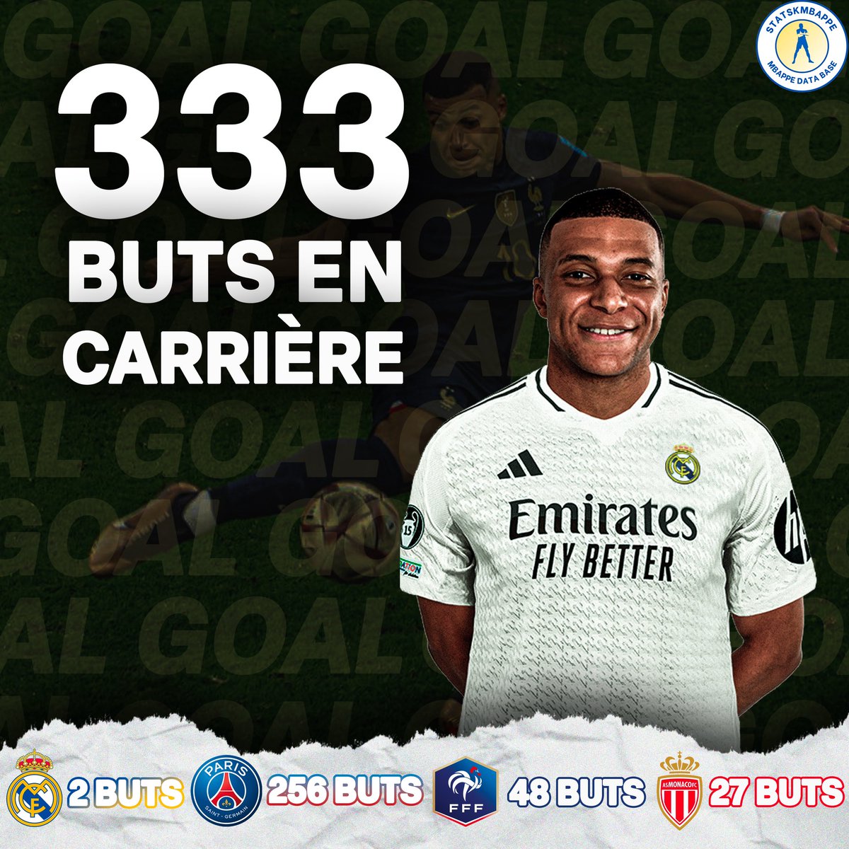 📊StatsKMbappe📊 tweet media