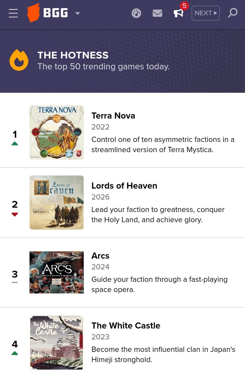 llama_dice's tweet photo. Lo de este domingo en la BGG con The White Castle 🏯 ha sido una auténtica locura:

- Estamos el 4º en el Hotness diario sin venir a cuento
- Hemos llegado al 136 en el ranking general
- Hemos entrado en el TOP 100 DE ESTRATEGIA en el puesto 98😱😱😱

Es que cuesta creerlo ❤️❤️ https://t.co/DQXvTTkpVo