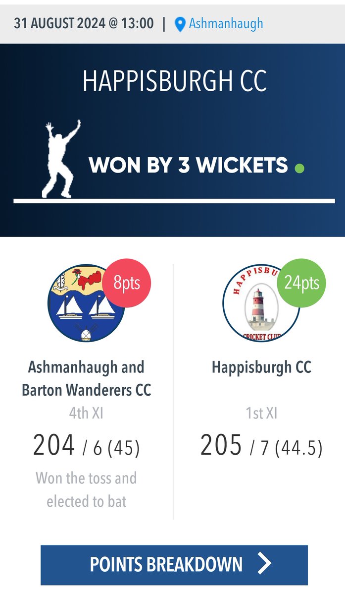 What a way to finish the season. A past ball thriller against <a href="/ABWanderers/">AB Wanderers CC</a> We always have close games against them! A solid 3rd place fimsh to end the 2024 season.