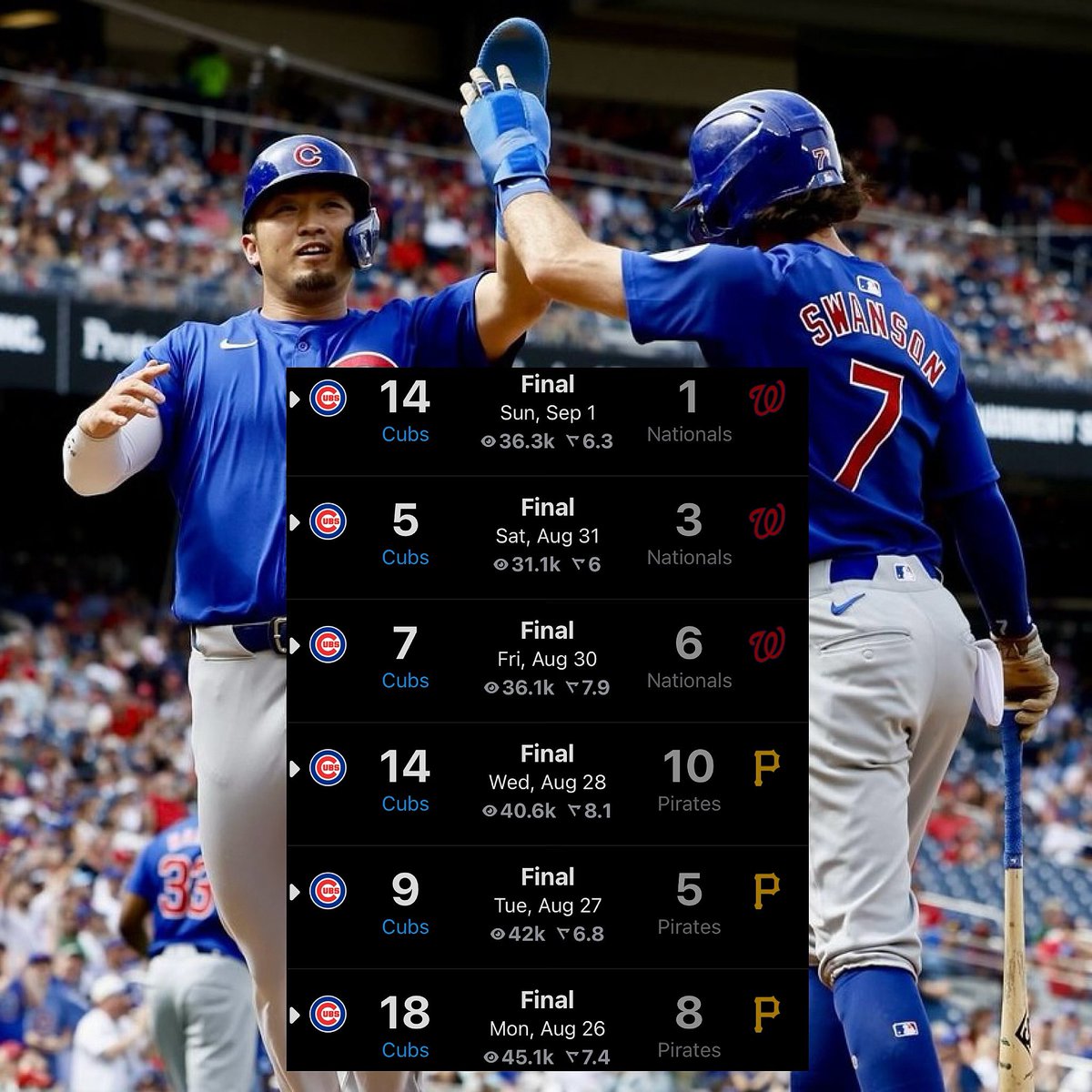 Cubs Zone tweet media