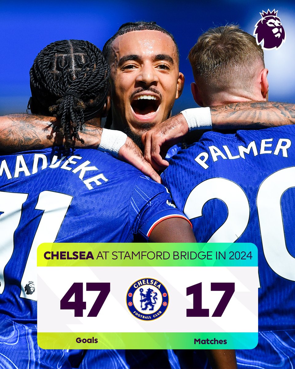 Across all competitions in 2024, <a href="/ChelseaFC/">Chelsea FC</a> have scored more home goals than any other club in Europe’s big five leagues 🍿