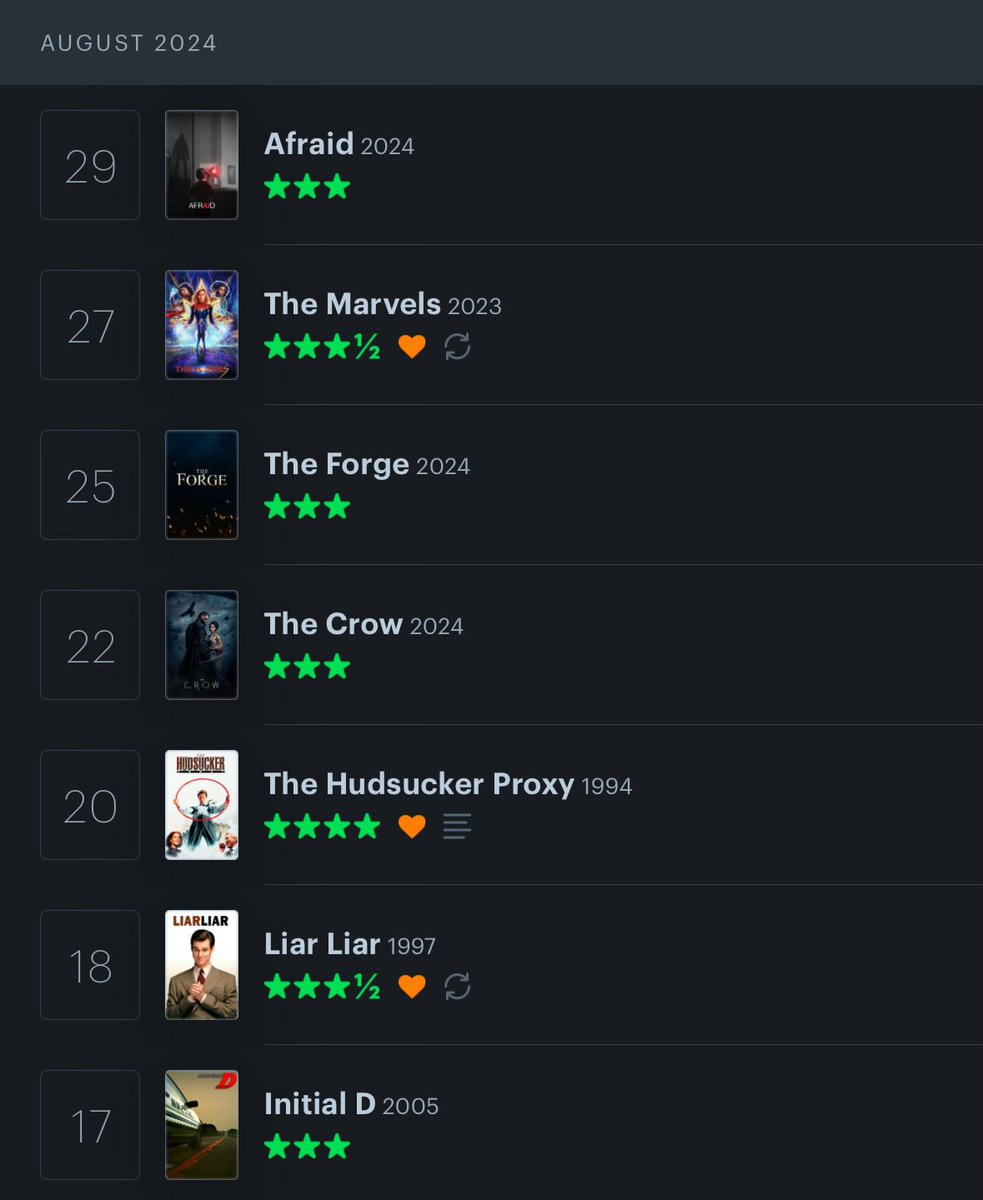 _alishagarrison's tweet photo. August movie recap https://t.co/xk6wewdMNw