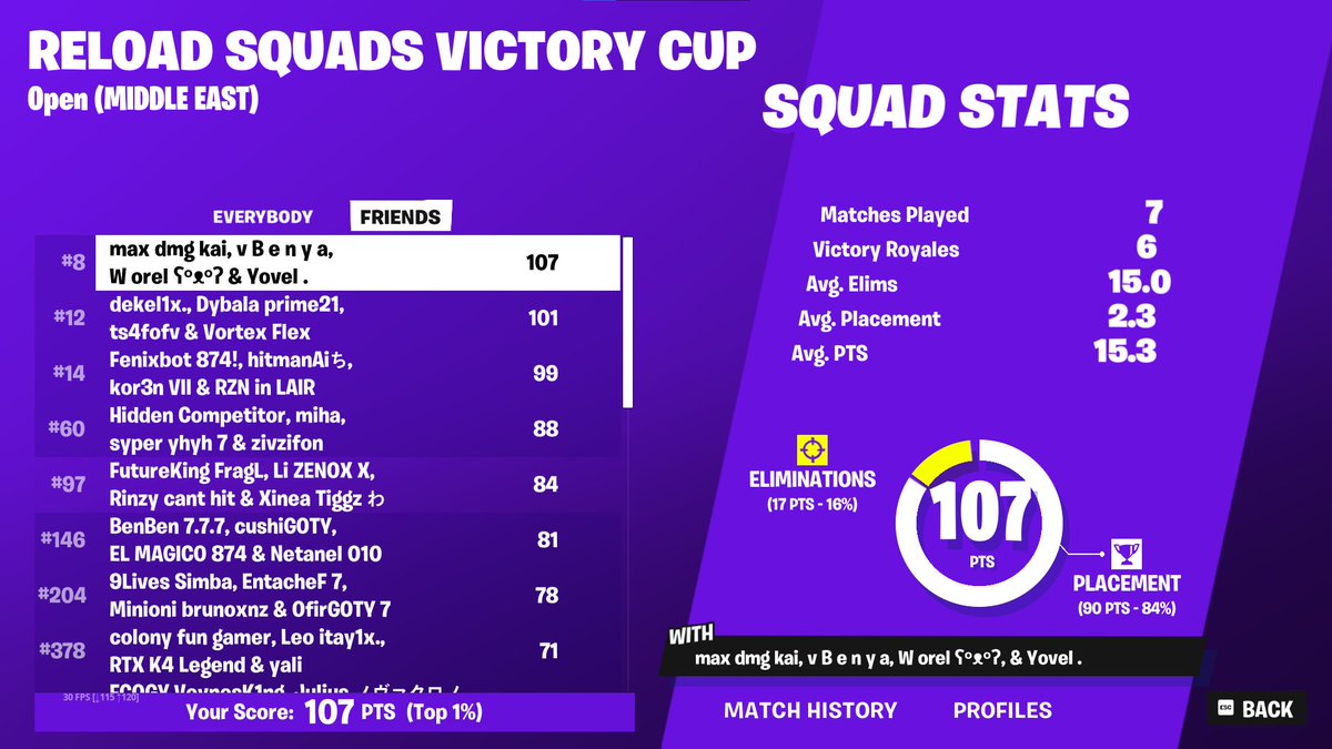 top 8 squad cc