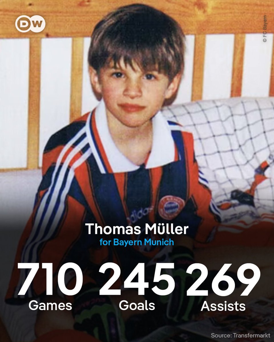 dw_sports's tweet photo. "Hey Siri, show me a picture of a one-club legend" ✅

Take a bow, Thomas Müller! 

#FCBSCF https://t.co/ymLMwdE0rC