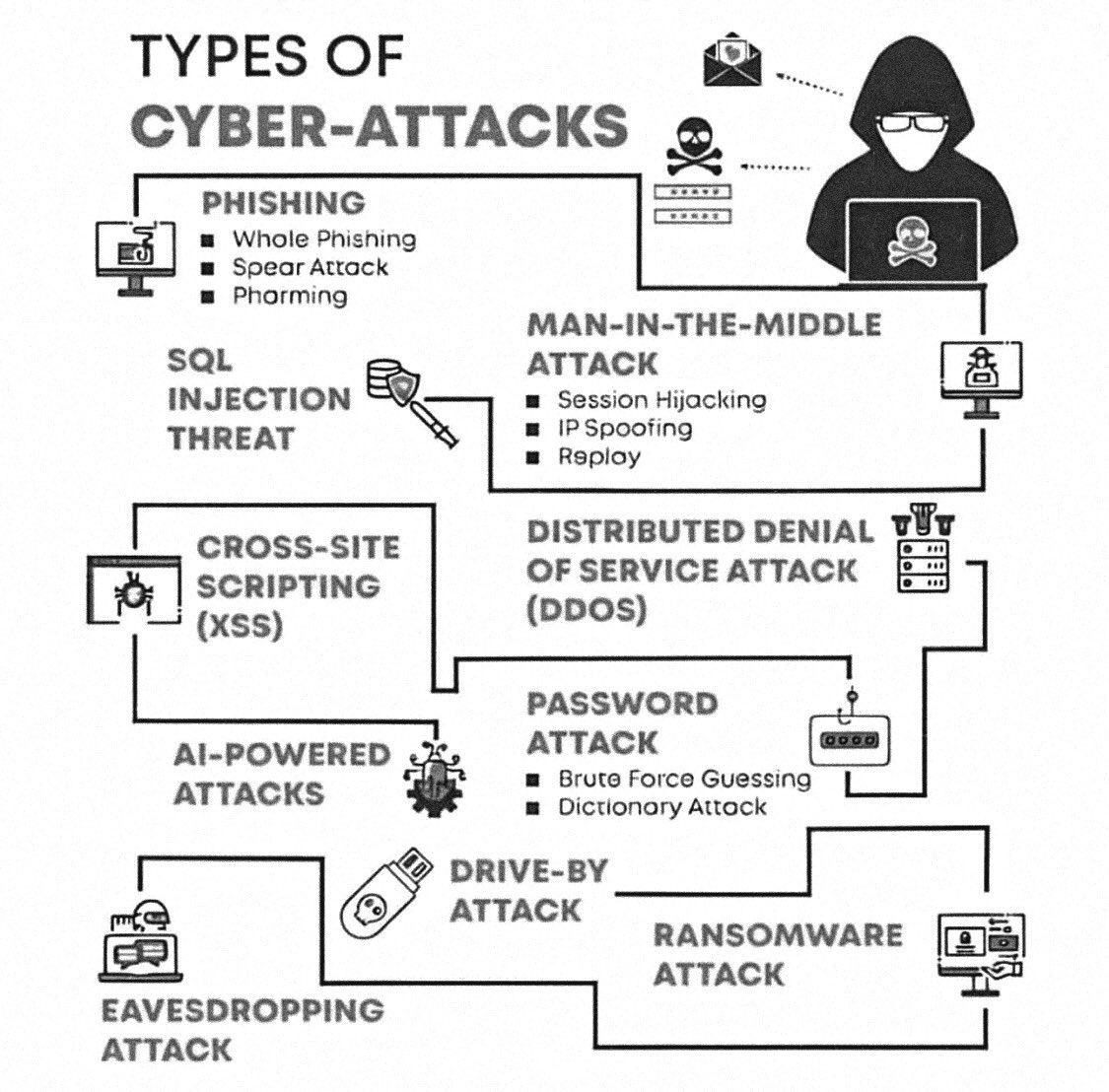 SecurityTrybe's tweet image. 