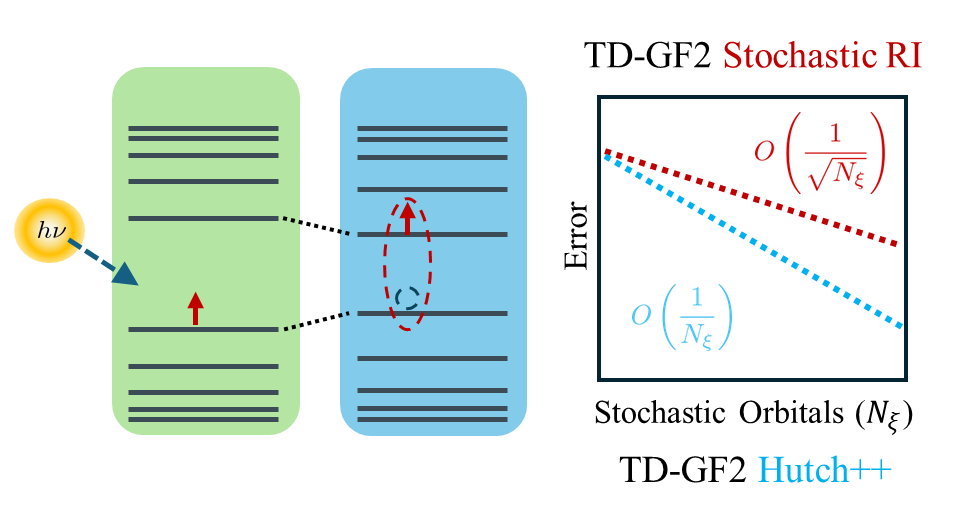 Leopoldo Mejía (@leopoldo_mejia_) on Twitter photo Now available in <a href="/jctc_papers/">JCTC Papers</a>, we combine deterministic (low-rank) and stochastic approaches to accelerate the error convergence in stochastic electronic structure computations! We tested the method for simulating excited states using Green's Functions pubs.acs.org/doi/abs/10.102… Now available in <a href="/jctc_papers/">JCTC Papers</a>, we combine deterministic (low-rank) and stochastic approaches to accelerate the error convergence in stochastic electronic structure computations! We tested the method for simulating excited states using Green's Functions pubs.acs.org/doi/abs/10.102…
