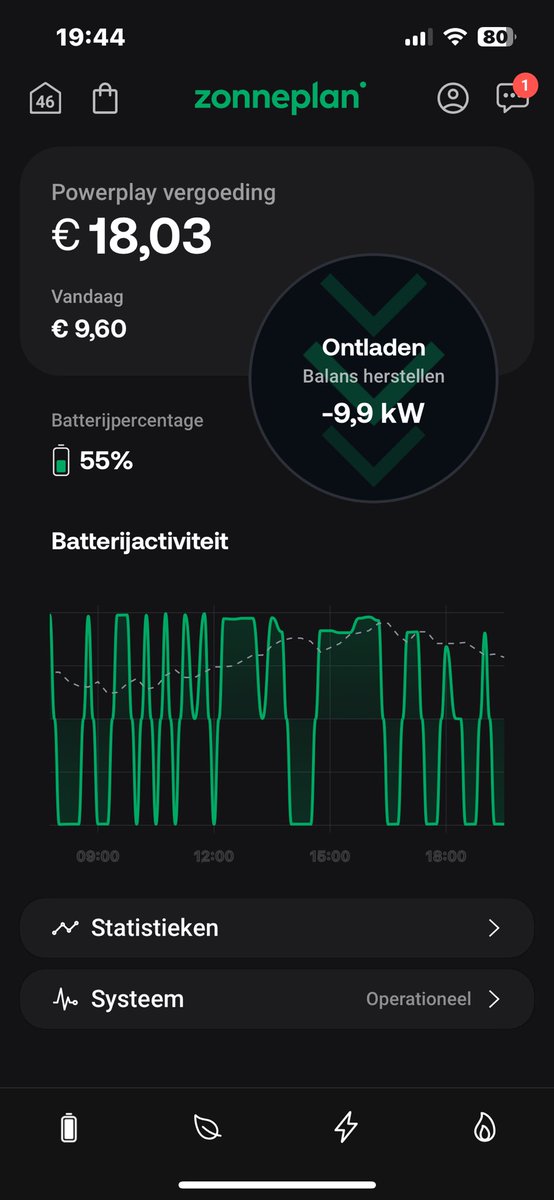 Jeroen_Kramer01's tweet image. Mijn 20 kwh #thuisaccu van #zonneplan is vooralsnog goed bezig! Hij is de hele dag door met 10 kwh tegelijk op onnavolgbare wijze alsmaar a h laden en ontladen (het was net 26 graden in de meterkast),  en nu (19.46 , dag 2) is de dagopbrengst bijna € 10. Niet verkeerd toch?