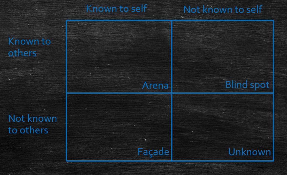 Count_behaviour's tweet image. Johari's window lads
Increase your Arena

countbehaviour.wordpress.com/2024/08/21/joh…