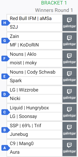 The match order for today! 🍓#EggdogInvitational 🍳 

🦖<a href="/aMSaRedYoshi/">aMSa 🎮 🇯🇵</a>  vs <a href="/johnny_S2J/">S2J</a>  🔥

⚔️<a href="/ZainNaghmi/">Zain</a> vs <a href="/KoDoRiNSSB/">MF | KoDoRiN</a>  ⚔️

🦊<a href="/NotAklo/">Aklo ⌐◨-◨</a>  vs <a href="/moky_dokie/">SR moky</a>  🦊

🦊<a href="/iBDWSSBM/">Cody Schwab</a> vs <a href="/Sparkmelee/">Zaid</a>  🥷

🔥<a href="/Wizzrobe/">Envy Wizzrobe</a>  vs <a href="/upgamer_Nicki/">Nicki ⌐◨-◨</a>  🧊

🎤<a href="/LiquidHbox/">hungrybox</a> vs <a href="/s00nsay/">Soonsay</a>  🦊

🍑<a href="/TrifSmash/">TRIF 💃 Free Agent 🔥</a> vs