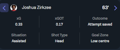 shooteronly1's tweet photo. @Pluradox @BlockPicksGG @CFC_Janty who created these high xg chances which were our best chances then https://t.co/vnMDJlcx94