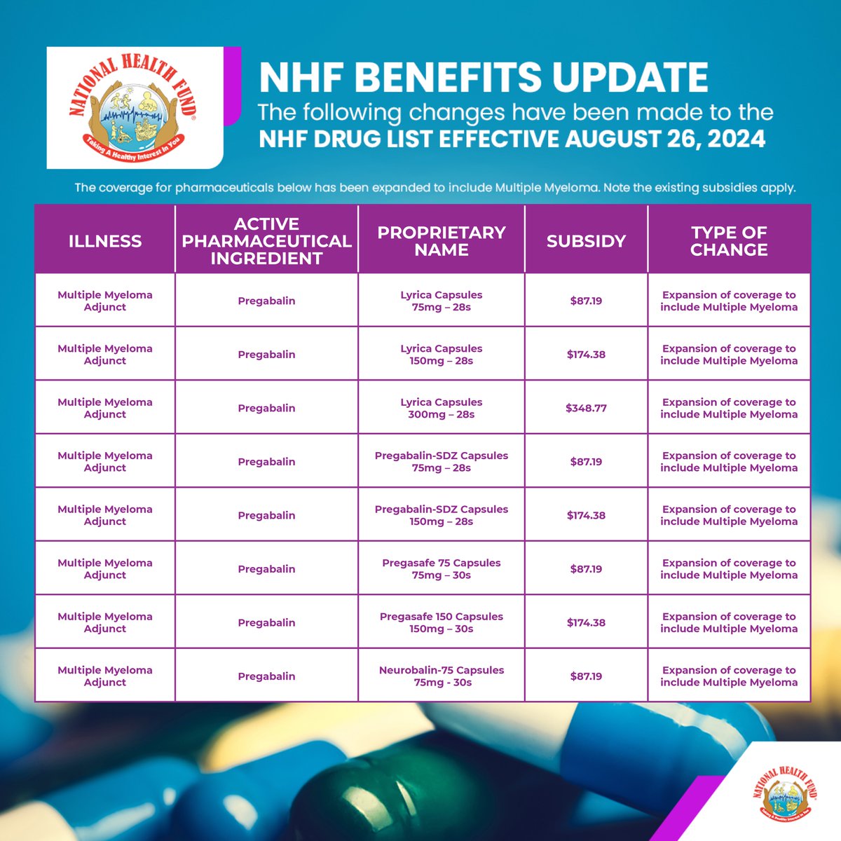 NHFJamaica's tweet photo. Good News for NHFCard Holders!
NHF Drug List has been Expanded. Stay ahead of the curve with the latest medications for your health conditions. Your health is our priority.
#NHFDrugUpdate #NHFCard #HealthcareAccess #NHFisHereForHealth #NHFisHereForYou https://t.co/y3DKDzHHF5