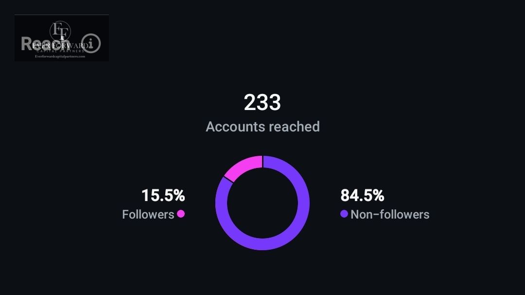 everforwardcp's tweet image. Progress!!

This is statistics from my car edit I made on capcut not that long ago...and I think it did pretty well! We're growing! 

#progress #edit #caredit #capcut #insta #instagram #facebook #content #newcontent #grow #growing #growth #like #share #follow #tiktok #socialmedia