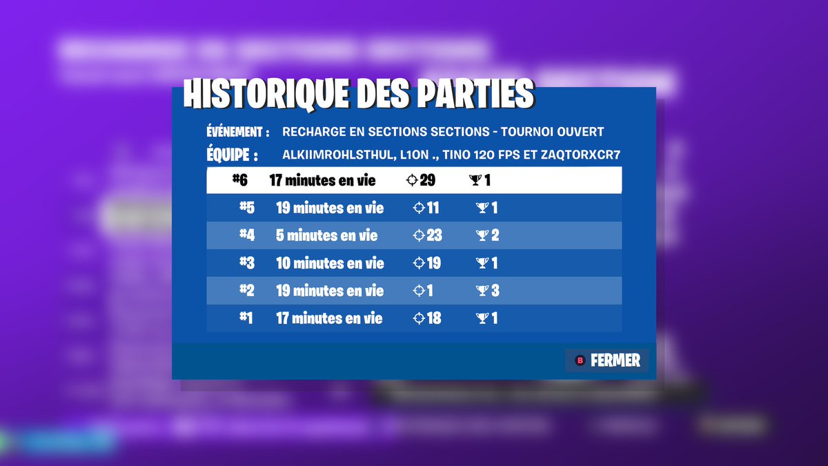 ImTinoFN's tweet photo. Hahaha aberrant on prock pas la last à 1 point de la qual mdr https://t.co/5kpk5bKlKW