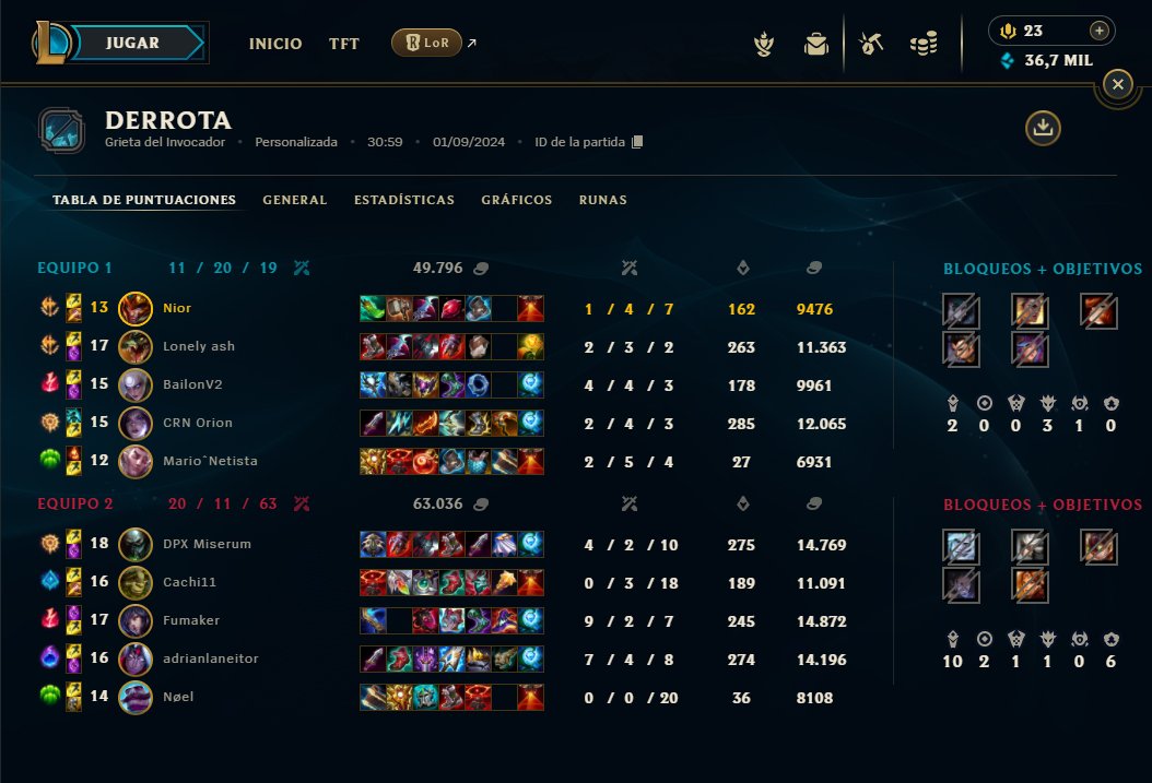 Pierdo la final de la LEA 0-3 con Axia, palo historico para mi carrera pero bueno, el roster llevaba apenas 2 meses y se ha notado la experiencia del equipo rival.
GGs a las cachorritas de <a href="/ff3chi/">🕸️</a> y cachi11