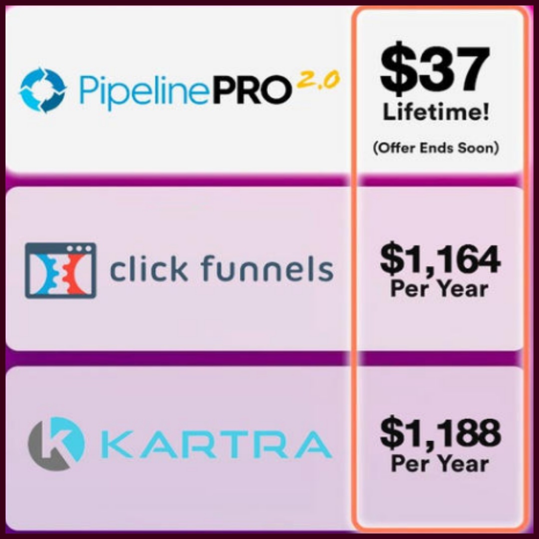 mbm_online's tweet image. 💼 Business owners are saving $370/month with this powerful sales tracking platform! Don&apos;t miss out on the limited-time offer - Get a Lifetime License to #PipelinePRO for only $37 (normal price $497)! link in bio🚀 #Sales #Business #MarketingSuccess