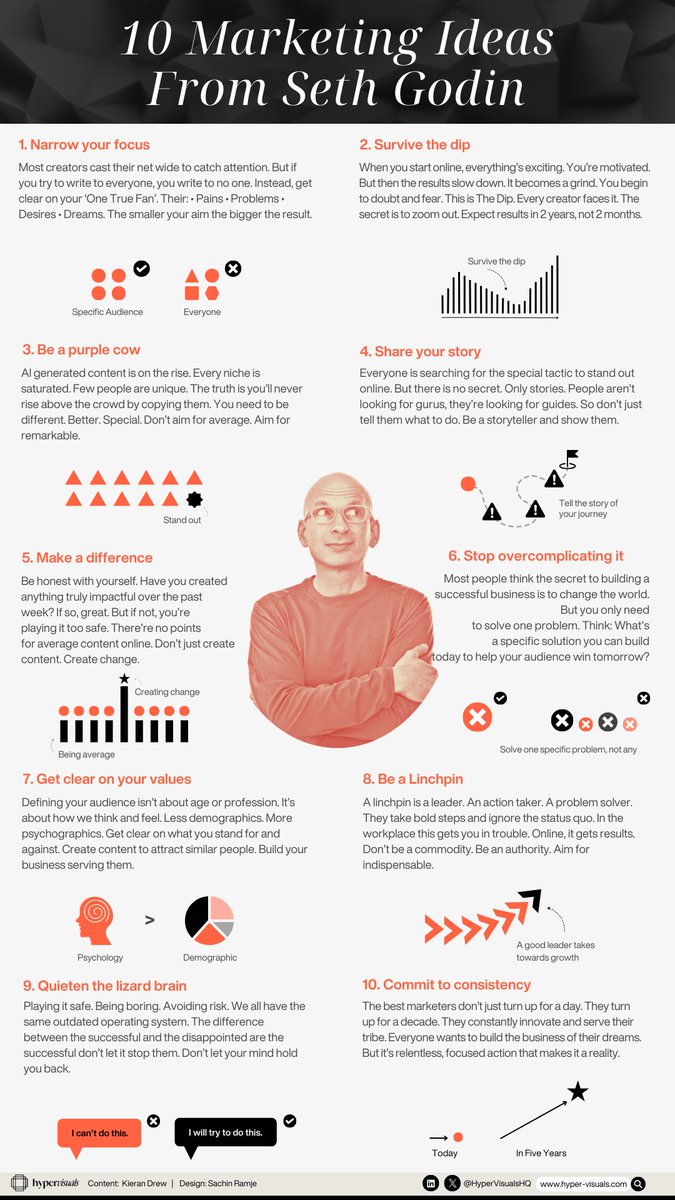 10 marketing ideas from Seth Godin to grow your business: