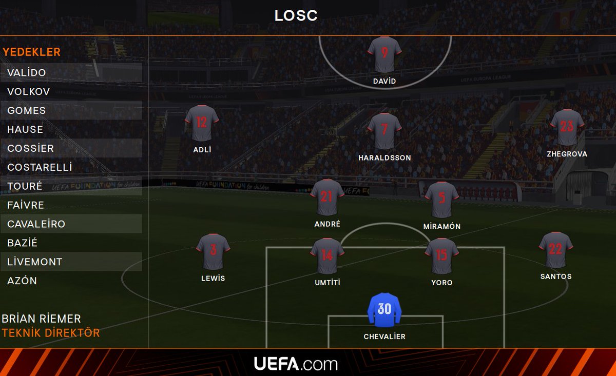 GalatasarayFC24's tweet photo. Rakibimiz LOSC Lille'in kadrosu:

#GSvLOSC #UEL https://t.co/LVViBDRJ5F