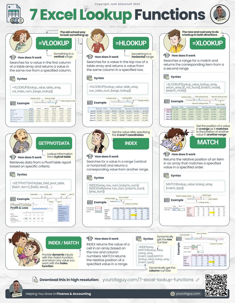 YourCFOGuy's tweet photo. 7 Lookup functions in Excel https://t.co/Blen1CAnH9