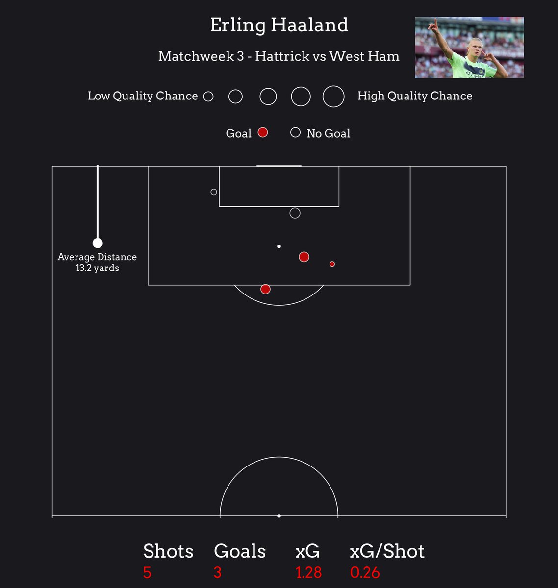 Trymso's tweet image. Silly guy 🇳🇴🤖 #erlinghaaland