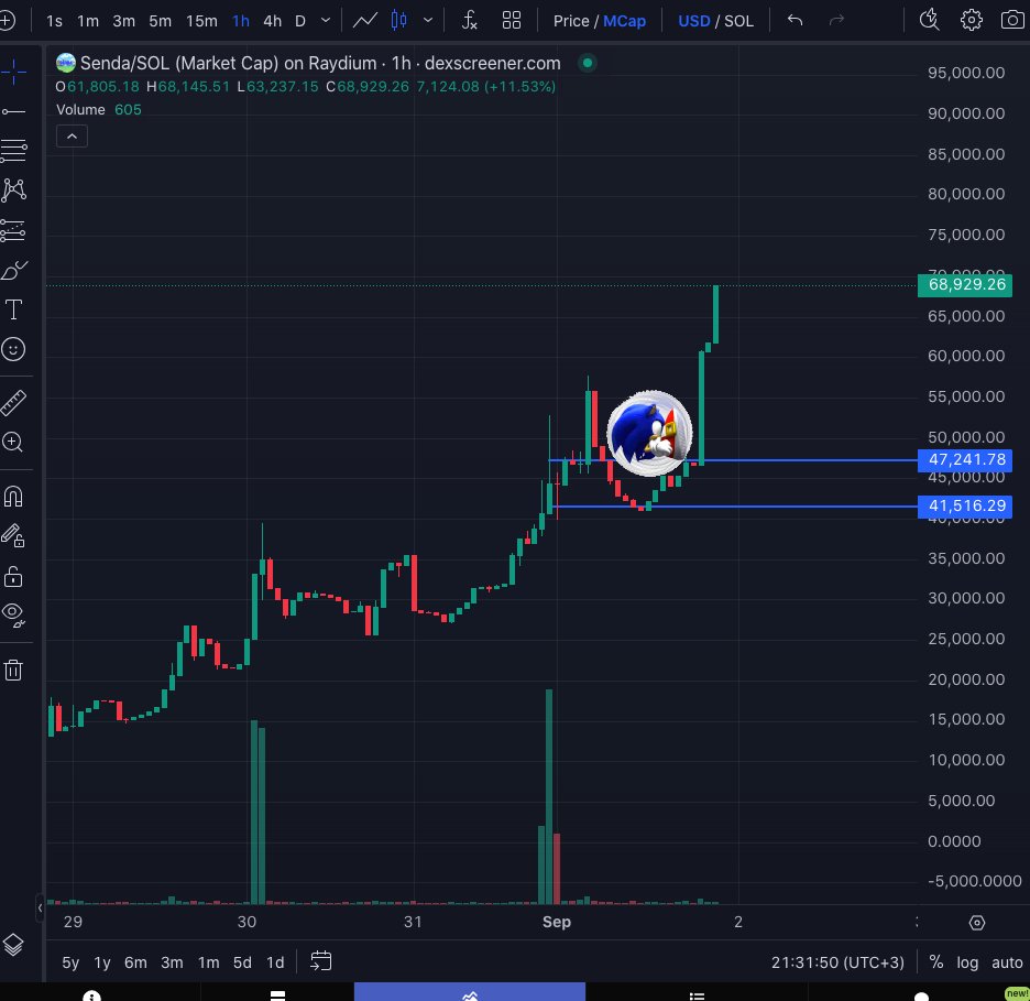 I've been calling these guys for days half nostalgia half hard work!!! keep it going!
<a href="/sendaonsol/">Senda</a>