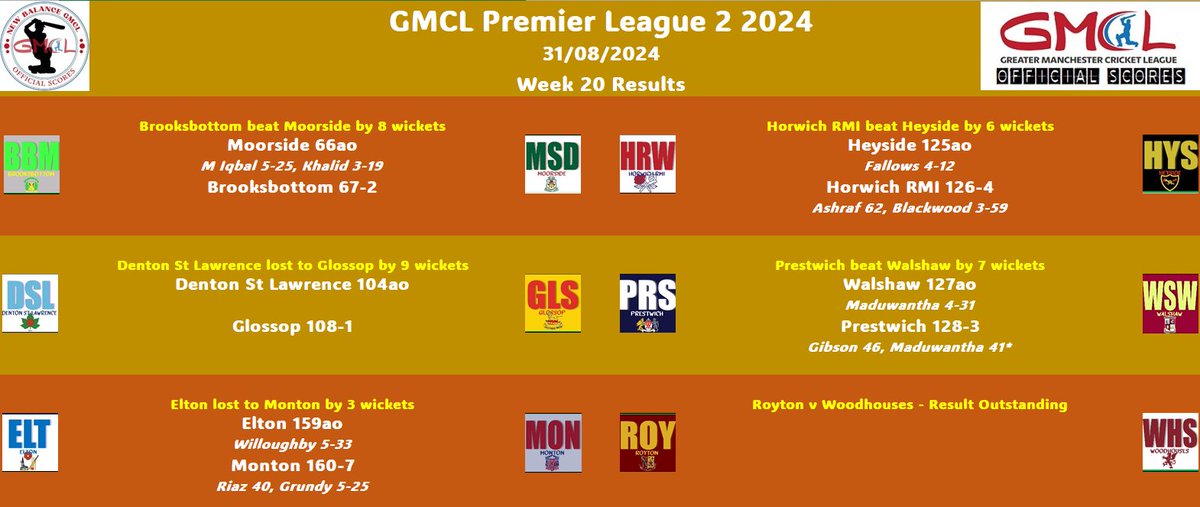 GMCL Official Scores tweet media
