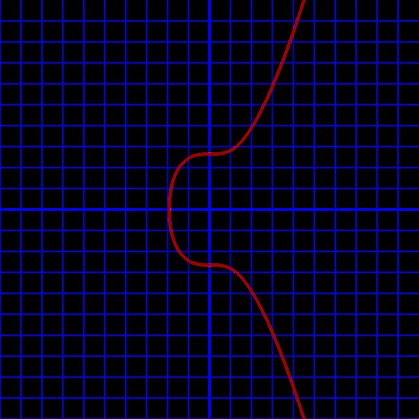 lopp's tweet photo. y^2 = x^3 + 7 https://t.co/6QznS2xn18
