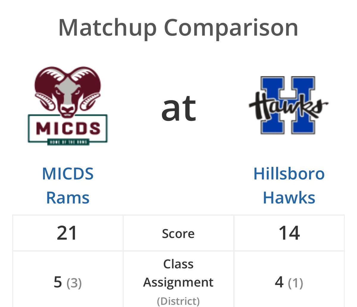 Gateway Sports Venue tweet media