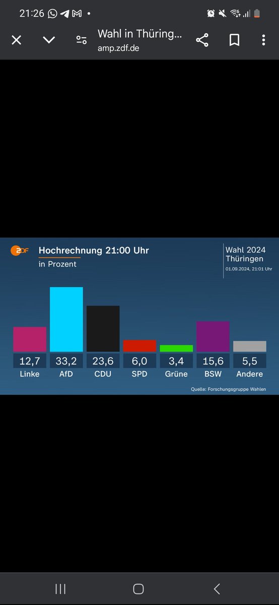 Cedric Krippner (@krippnercedric) on Twitter photo #mariovoigt so: "wir haben einen *Klaren* Regierungsauftrag"....bro dein einziger Auftrag ist Co Partner oder Oppositionsführer🤓
#AfD #thueringenwahl2024 #Hoecke #mariovoigt so: "wir haben einen *Klaren* Regierungsauftrag"....bro dein einziger Auftrag ist Co Partner oder Oppositionsführer🤓
#AfD #thueringenwahl2024 #Hoecke