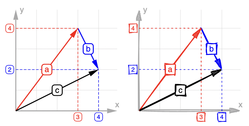 Francisco Presencia (@fpresencia) on Twitter photo <a href="/warsh33p/">Kai Sassnowski ๐ฅ</a> Oh BTW I just saw this sub-experiment I made back in the day! With Rough JS (roughjs.com): <a href="/warsh33p/">Kai Sassnowski ๐ฅ</a> Oh BTW I just saw this sub-experiment I made back in the day! With Rough JS (roughjs.com):