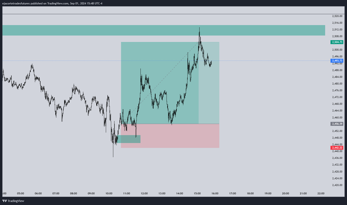 TradingPsycho tweet media