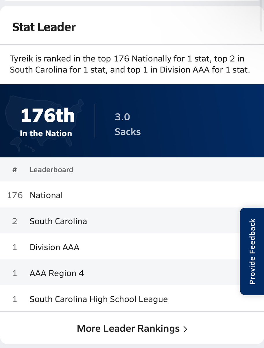 current rankings