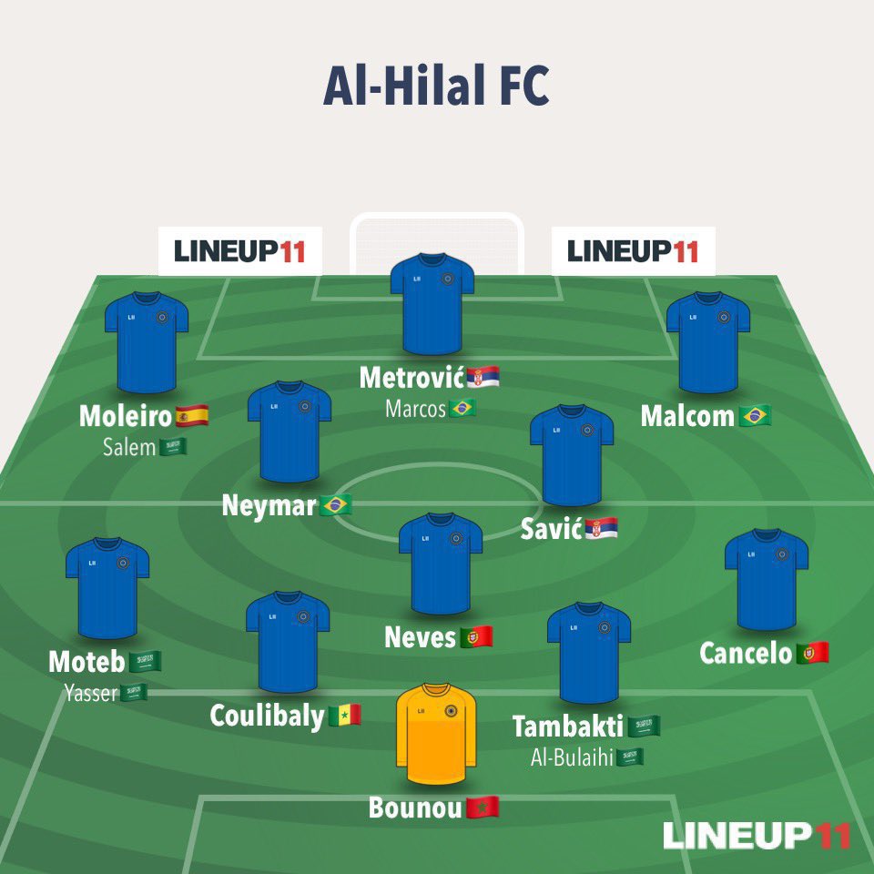 والله هذه التشكيلة مرعبة ، انا مادري كيف تدار الامور وكيف تتم التعاقدات ومين يدعم مين كل هذا مايهمني لكن وين العدل لما تدخل بهالاسماء ضد الاخدود والرياض! اذا اندية جدة تشتكي من تعاقدات الهلال مابالكم بالغلبان