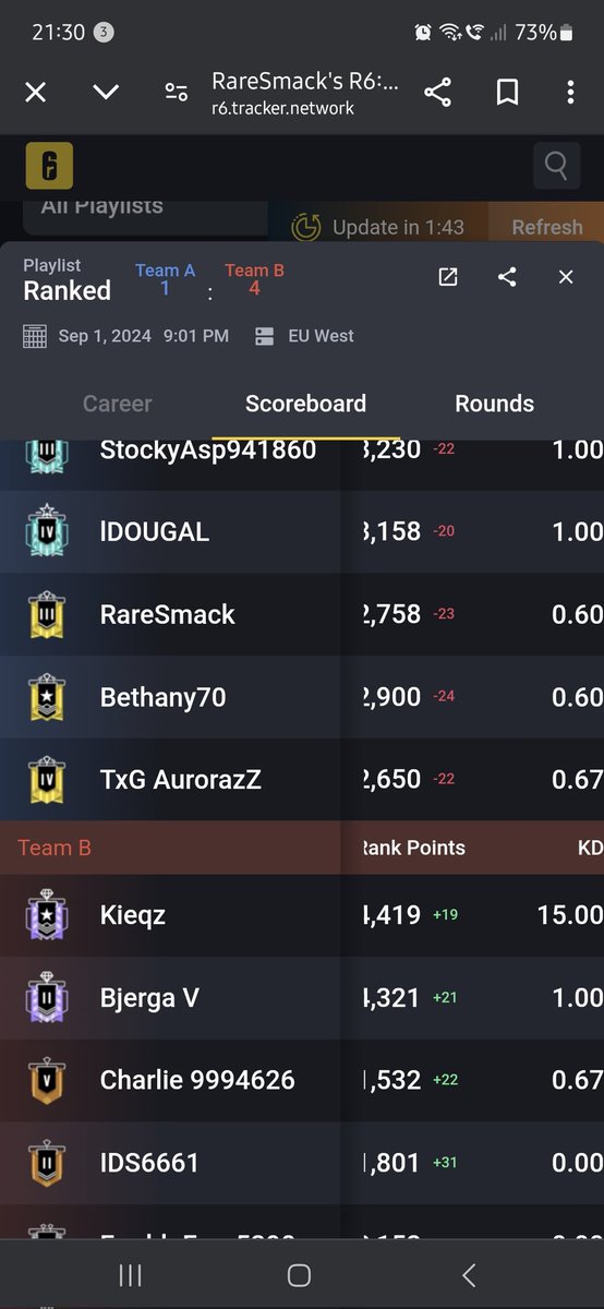 _RareSmack's tweet image. Why did I just matchmake against diamonds while I'm stuck in gold? @Rainbow6Game