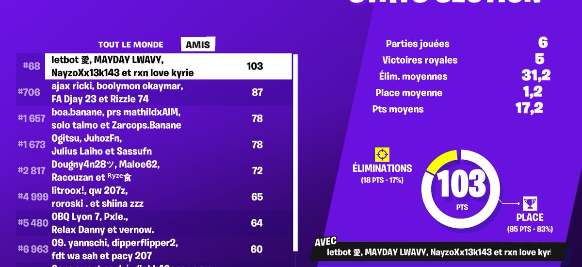 pas qual de 2 points