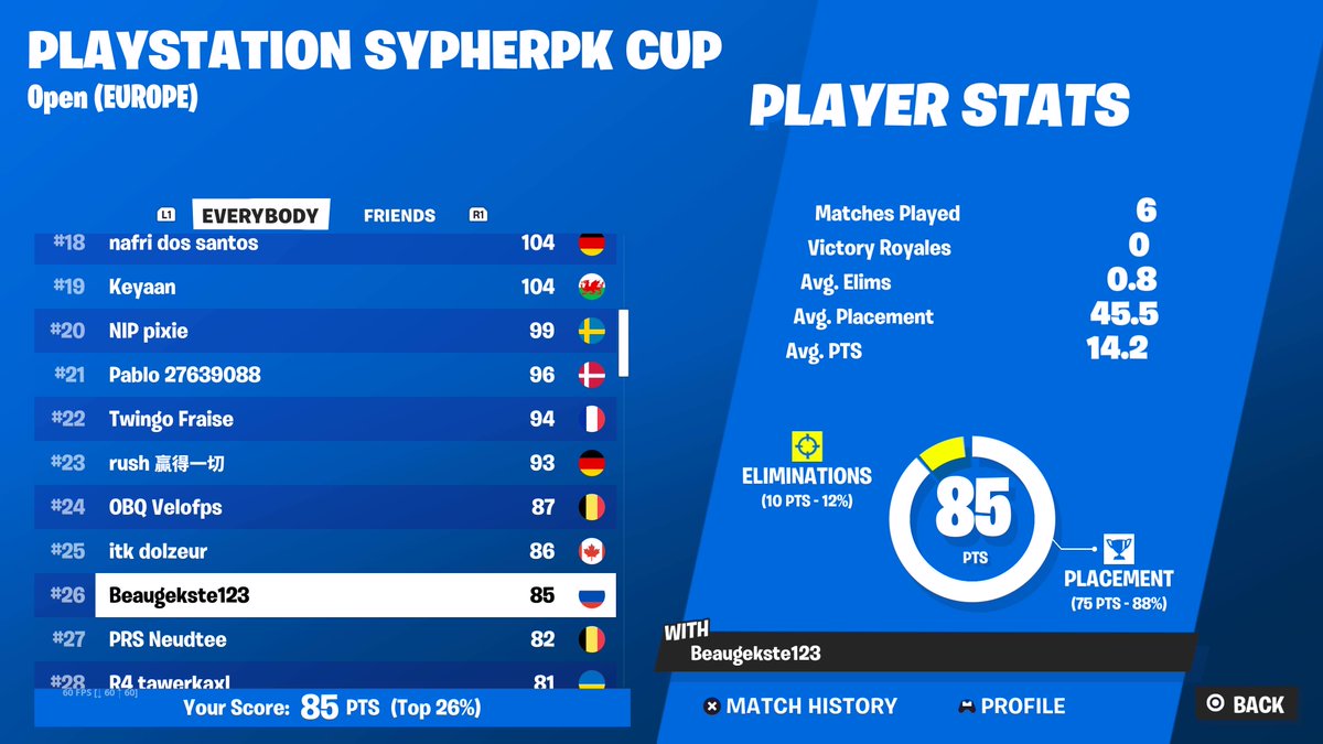 26th Playstation Cup ($800)  

I'm a sell-out😃