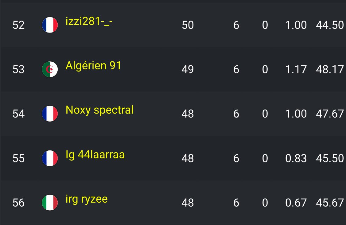 +$600 played terribly along with only max distance zones 🥲