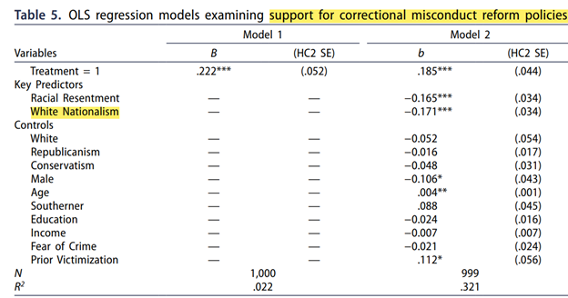Justin T. Pickett tweet media