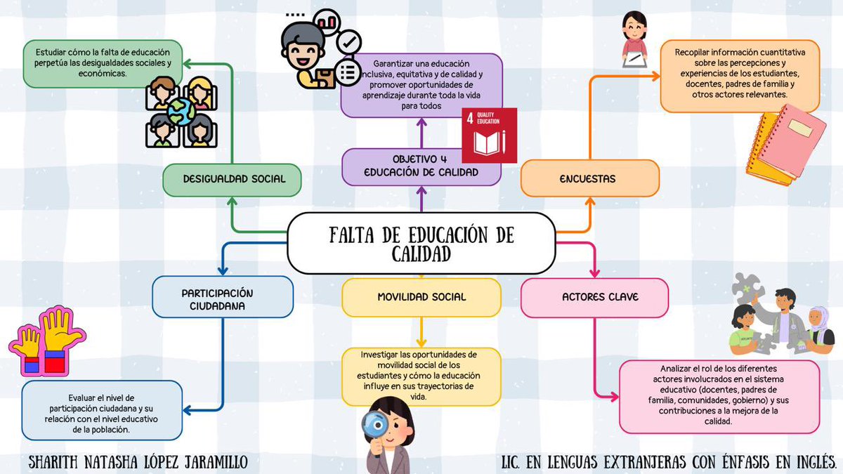 sharith_Natasha's tweet photo. @ElOIRdelaRegion 
Buenas tardes para todos, comparto mi mapa mental sobre cómo se puede mejorar la falta de educación de calidad que se presenta en mi territorio. https://t.co/Ga4cmiFpYP