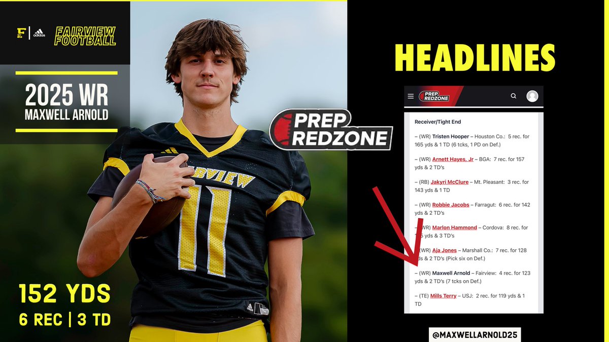 #PRZTN Stat Stuffers 

“Who put together top individual performances…We got that covered for you below with a deep list of prospects and their stats.” - Prep Redzone TN

Fairview Yellow Jacket Football
Maxwell Arnold #11 ⚫️🟡🐝

<a href="/CSmithScout/">Chris Smith</a> <a href="/PrepRedzoneTN/">Prep Redzone Tennessee</a>